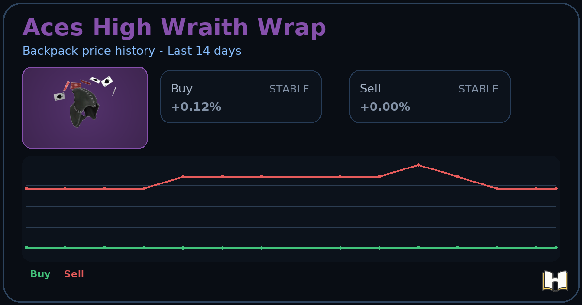 Aces High Wraith Wrap - Backpack.tf Price History - History.tf