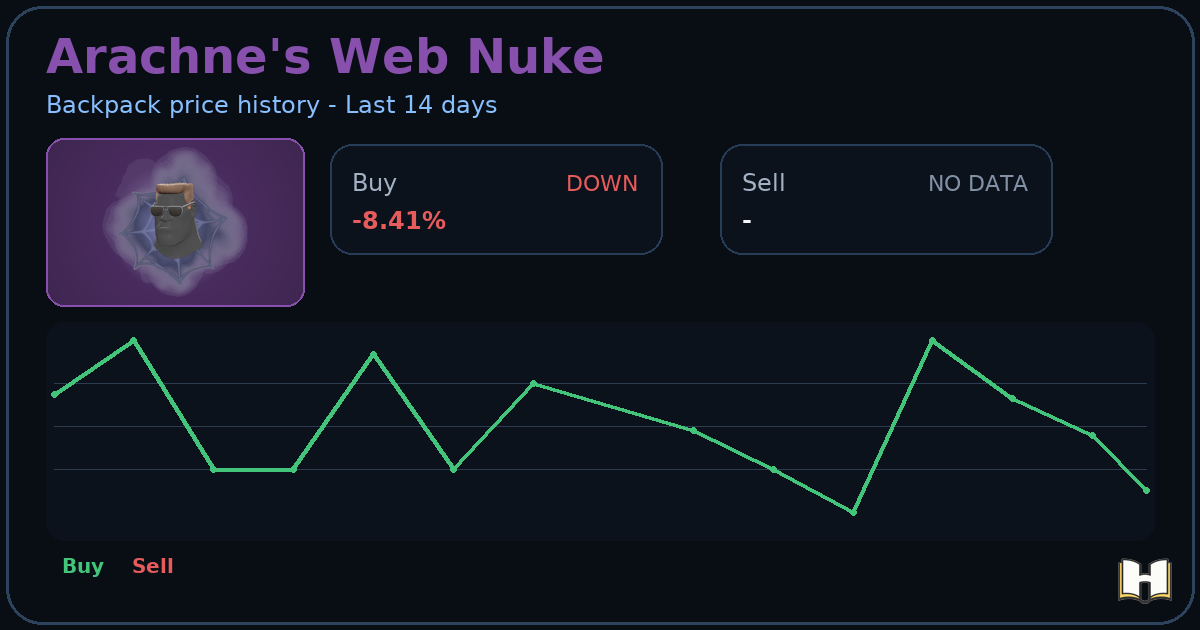 Arachne's Web Nuke - Backpack.tf Price History - History.tf