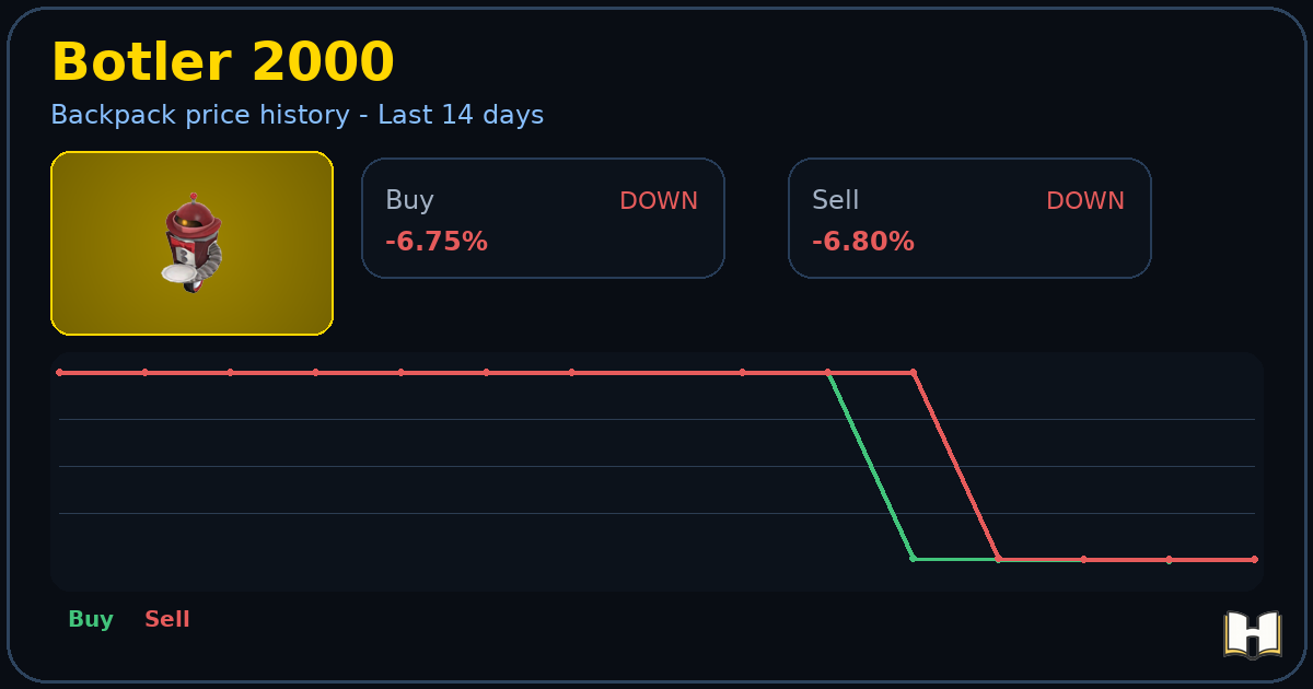 Botler 2000 - Backpack.tf Price History - History.tf