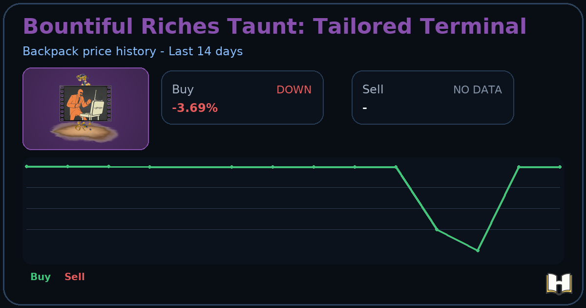 Bountiful Riches Taunt: Tailored Terminal - Backpack.tf Price History ...