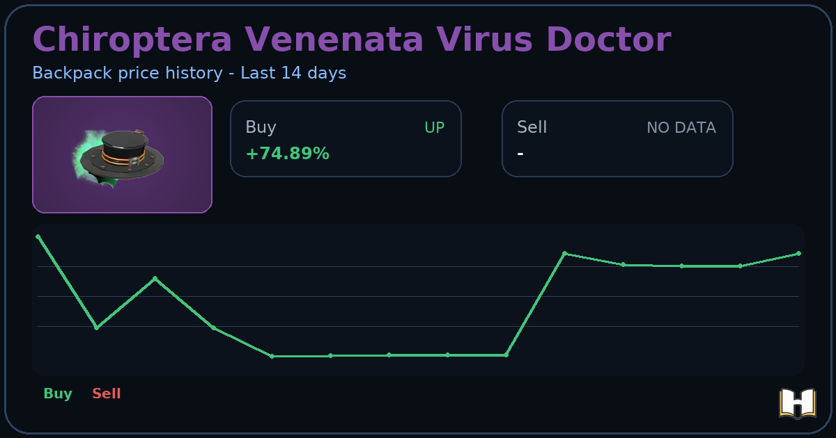 Chiroptera Venenata Virus Doctor - Backpack.tf Price History - History.tf
