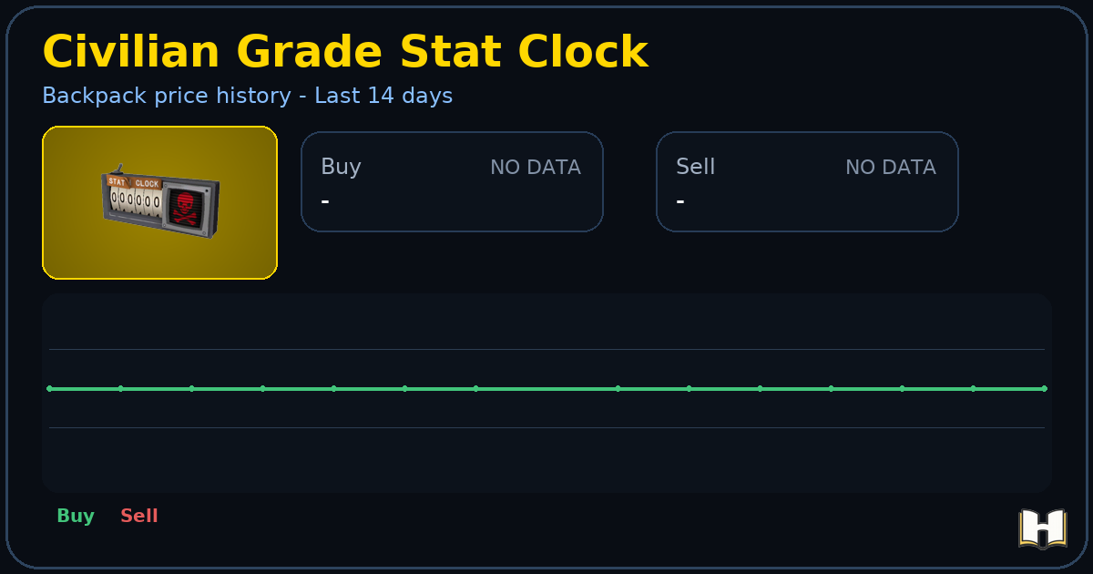 Stat Clock Civilian Grade Stat Clock - Backpack.tf Price History - History.tf
