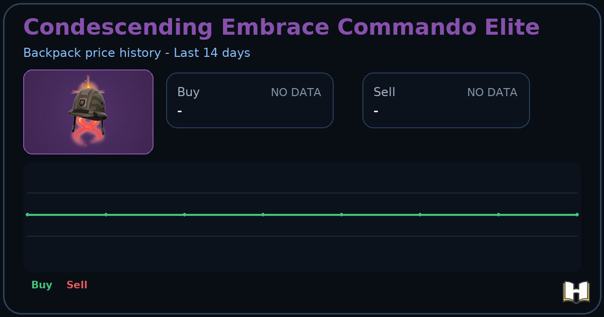 Condescending Embrace Commando Elite - Backpack.tf Price History ...