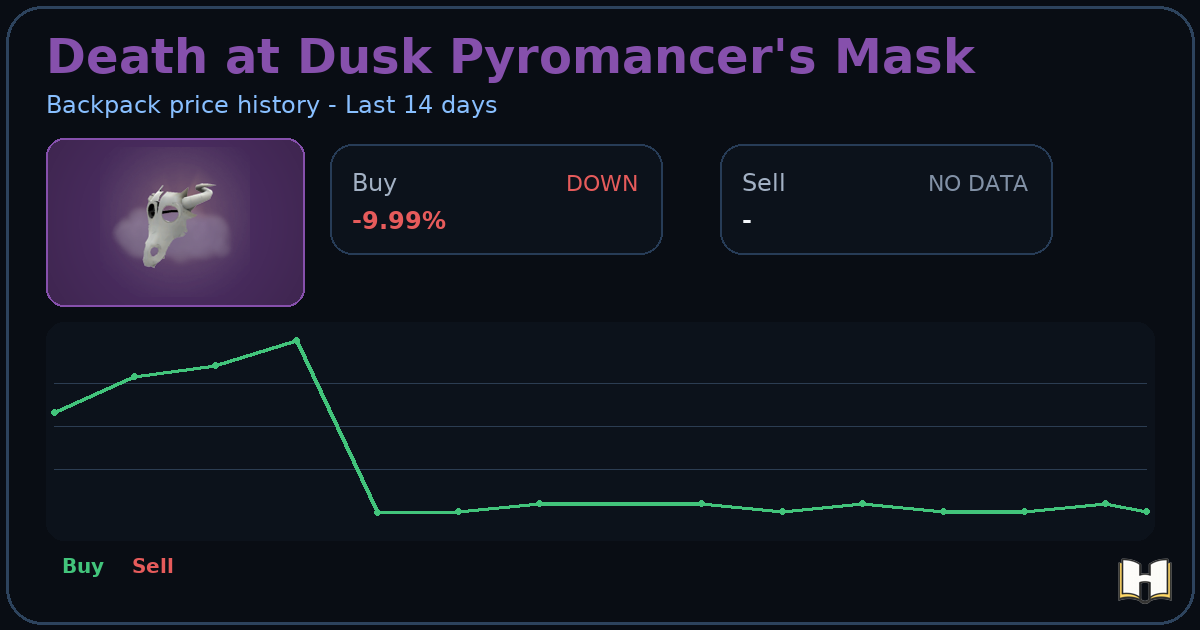 Death at Dusk Pyromancer's Mask - Backpack.tf Price History - History.tf