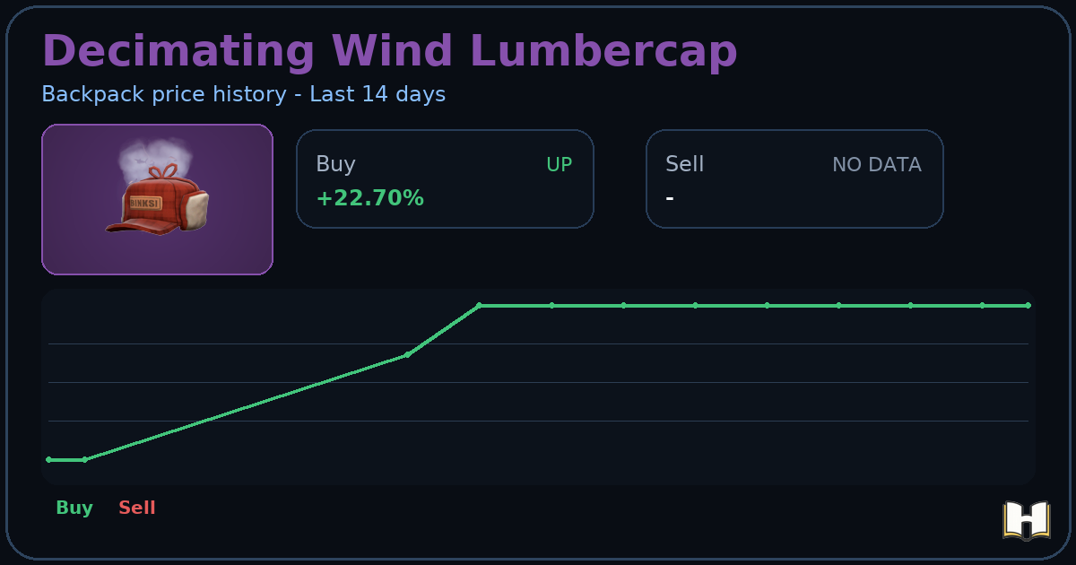 Decimating Wind Lumbercap - Backpack.tf Price History - History.tf