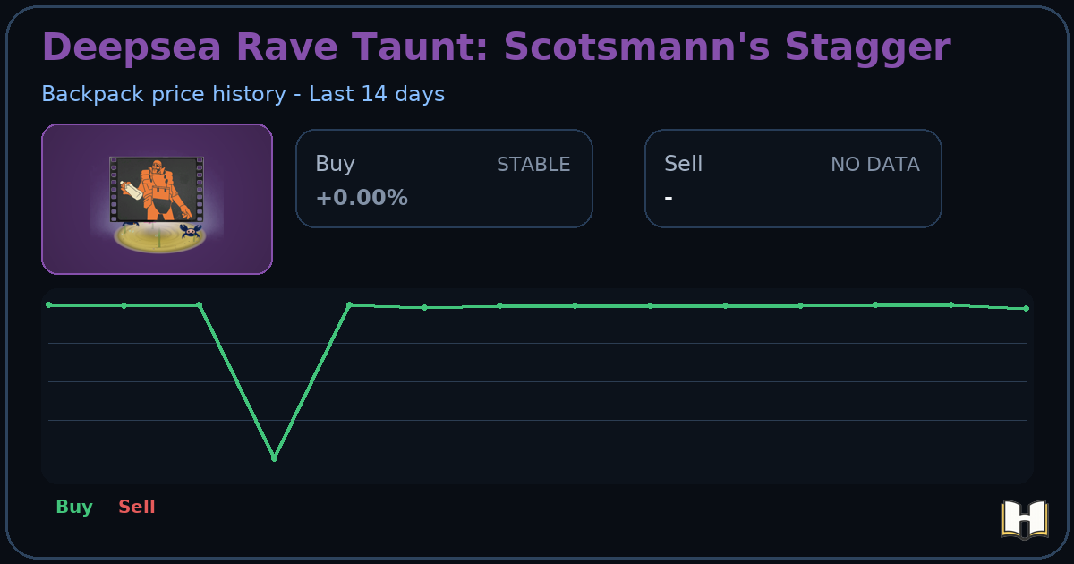 Deepsea Rave Taunt: Scotsmann's Stagger - Backpack.tf Price History ...