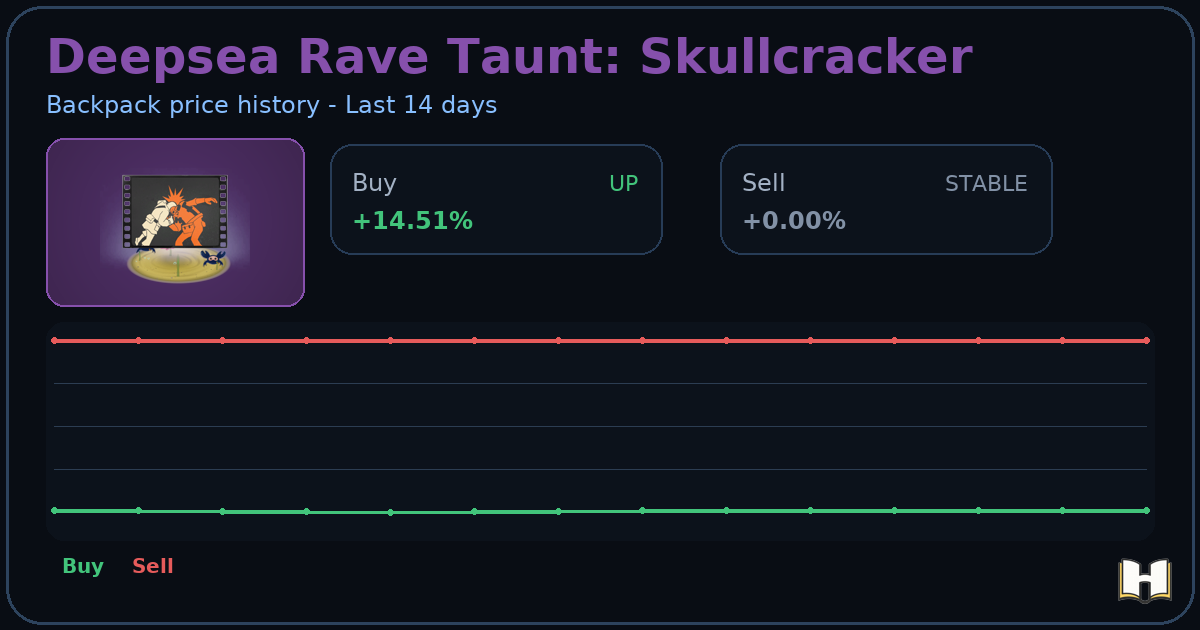 Deepsea Rave Taunt: Skullcracker - Backpack.tf Price History - History.tf