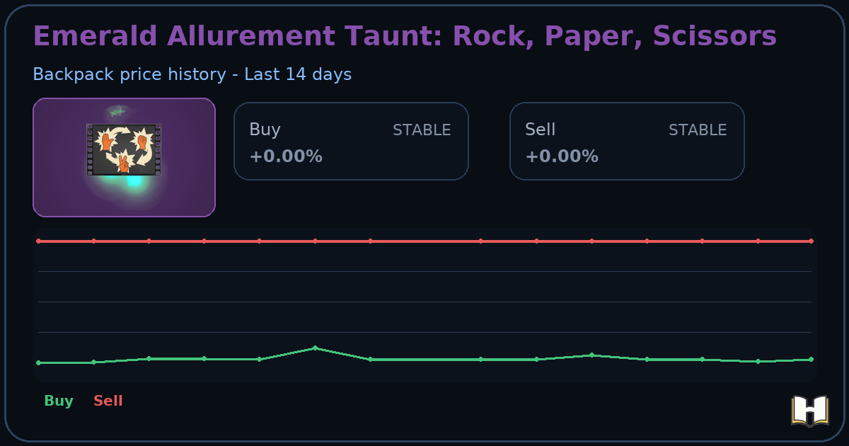 Emerald Allurement Taunt: Rock, Paper, Scissors - Backpack.tf Price ...