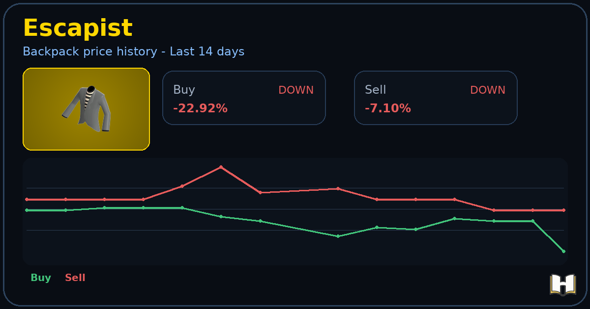Escapist - Backpack.tf Price History - History.tf