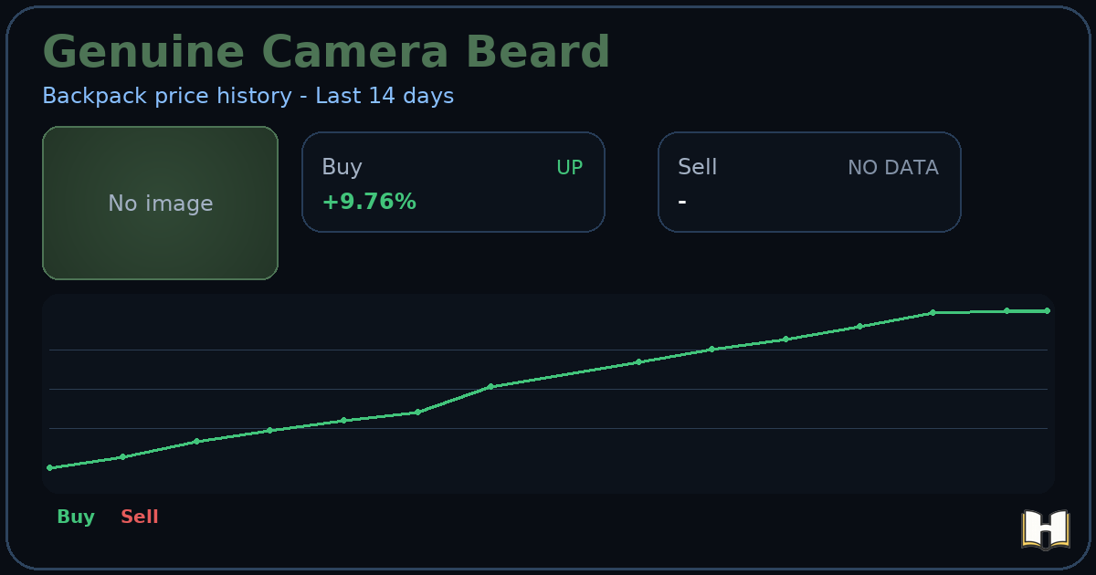 Genuine Camera Beard - Backpack.tf Price History - History.tf