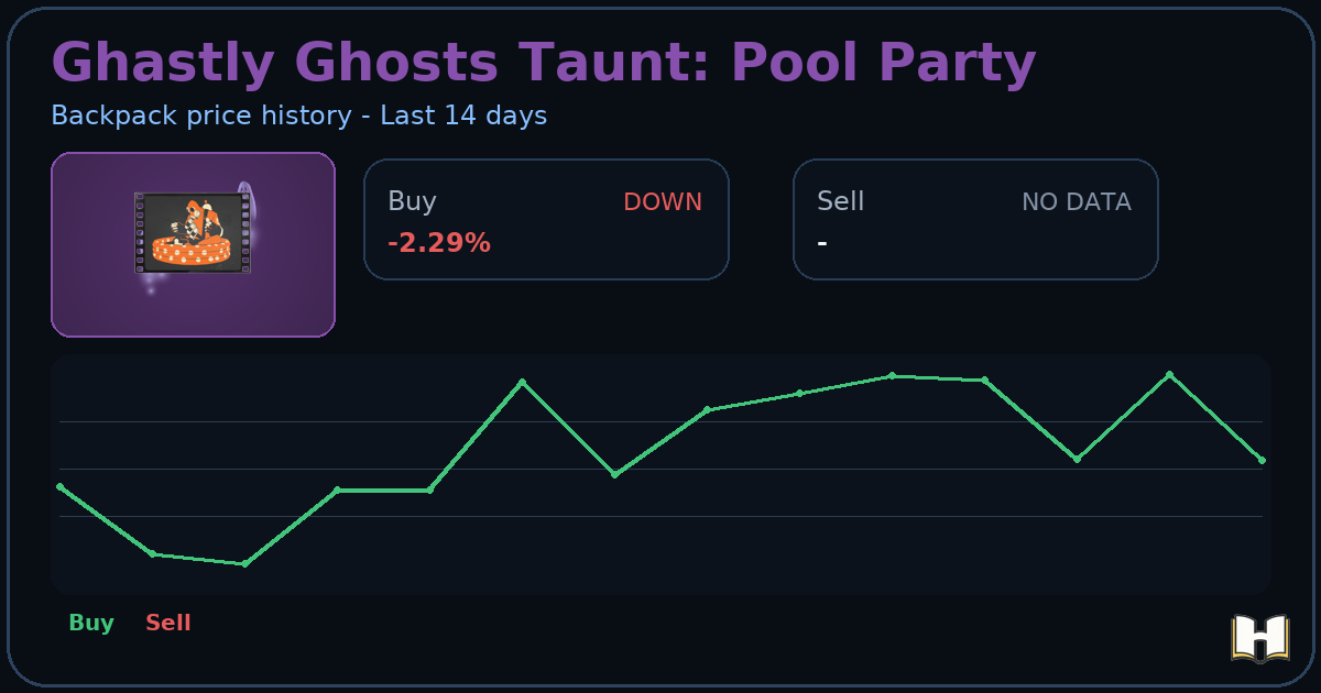 Ghastly Ghosts Taunt: Pool Party - Backpack.tf Price History - History.tf