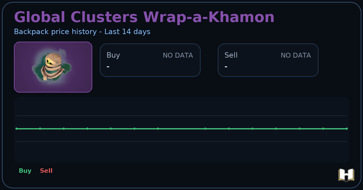 Global Clusters Wrap-a-Khamon - Backpack.tf Price History - History.tf