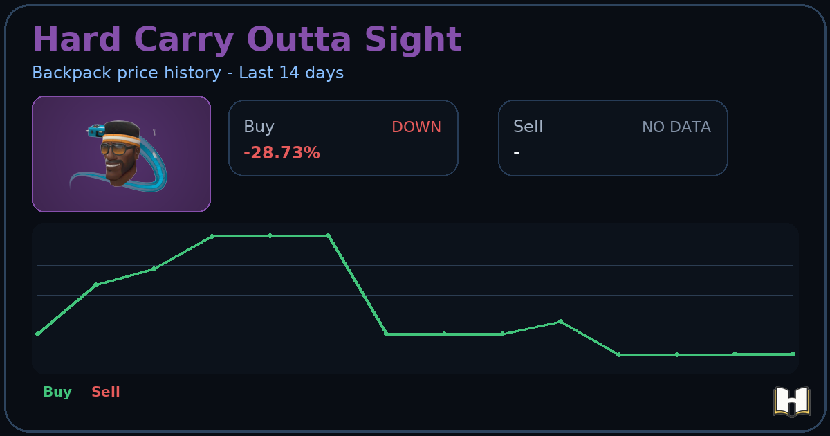 Hard Carry Outta Sight - Backpack.tf Price History - History.tf