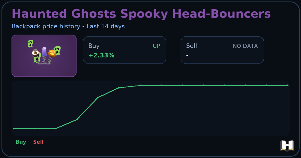 Haunted Ghosts Spooky Head-Bouncers - Backpack.tf Price History ...