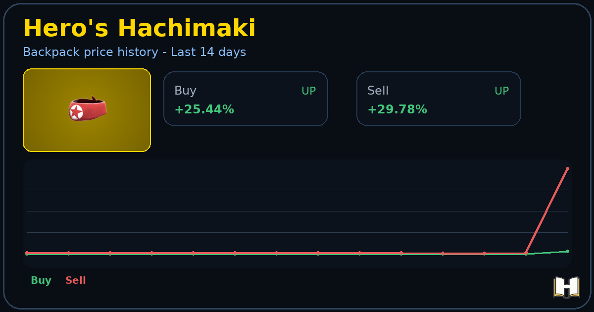 Hero's Hachimaki - Backpack.tf Price History - History.tf