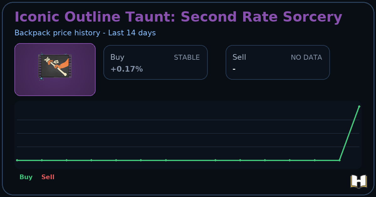 Iconic Outline Taunt: Second Rate Sorcery - Backpack.tf Price History ...