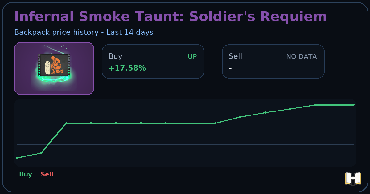 Infernal Smoke Taunt: Soldier's Requiem - Backpack.tf Price History ...