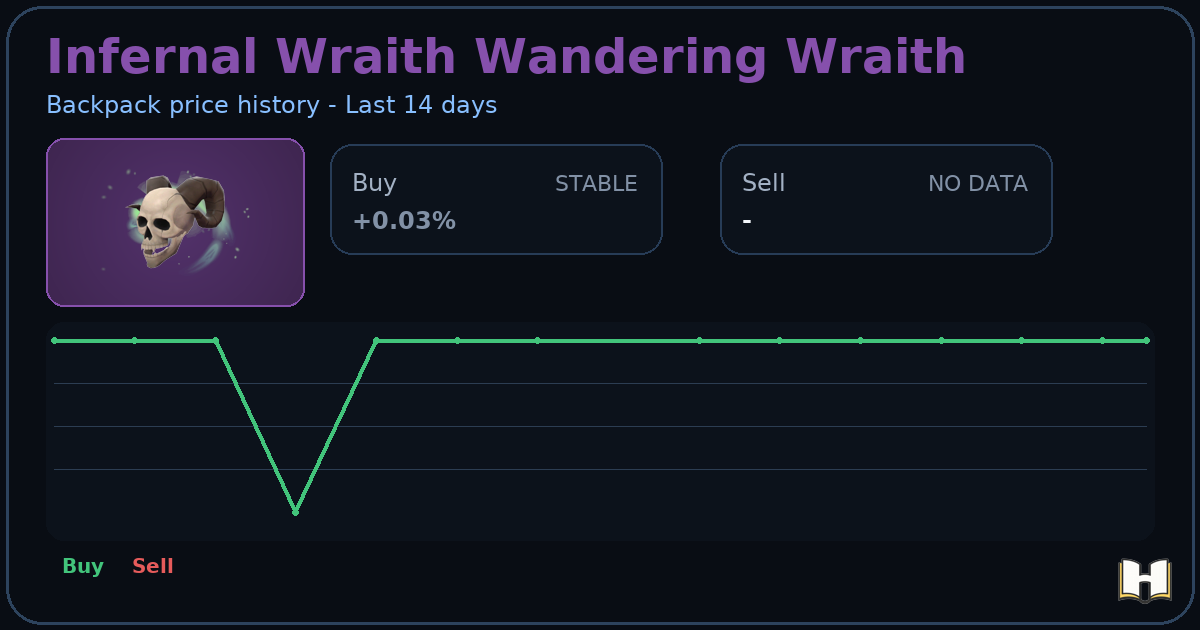 Infernal Wraith Wandering Wraith - Backpack.tf Price History - History.tf