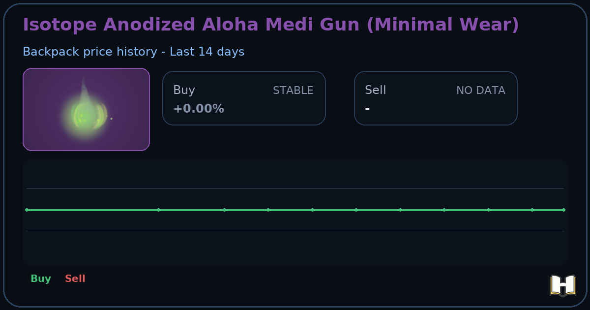 Isotope Anodized Aloha Medi Gun (Minimal Wear) - Backpack.tf Price ...