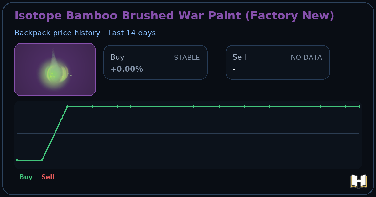 Isotope Bamboo Brushed War Paint (Factory New) - Backpack.tf Price ...