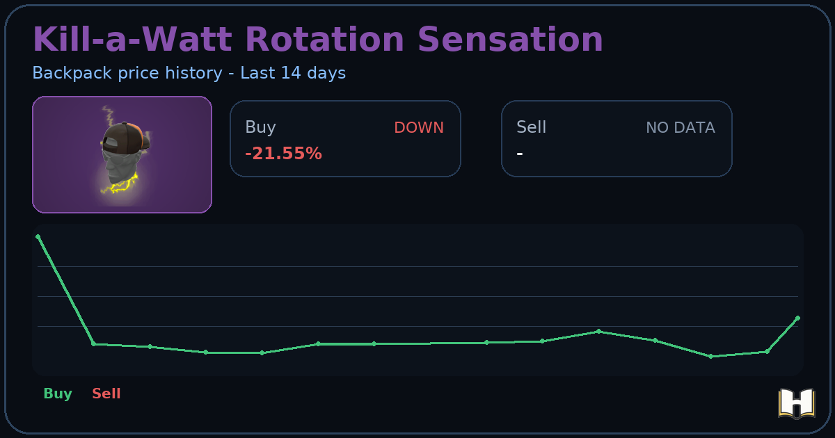 Kill-a-Watt Rotation Sensation - Backpack.tf Price History - History.tf