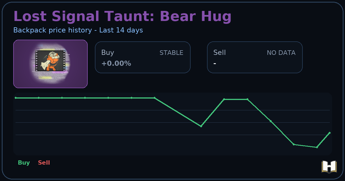 Lost Signal Taunt: Bear Hug - Backpack.tf Price History - History.tf