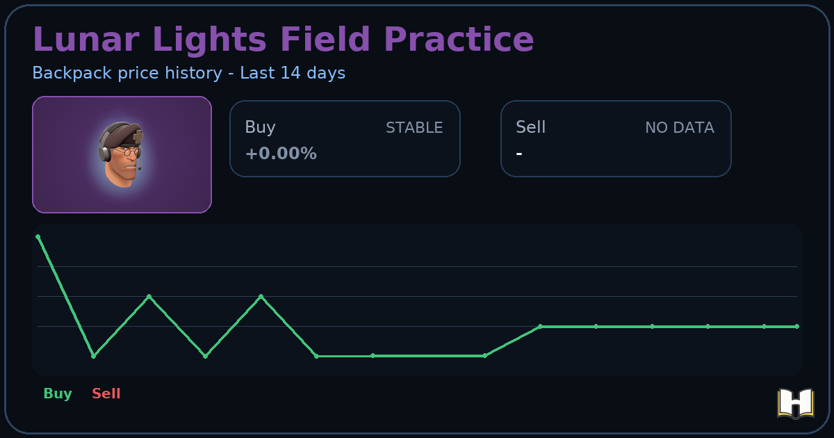 Lunar Lights Field Practice - Backpack.tf Price History - History.tf