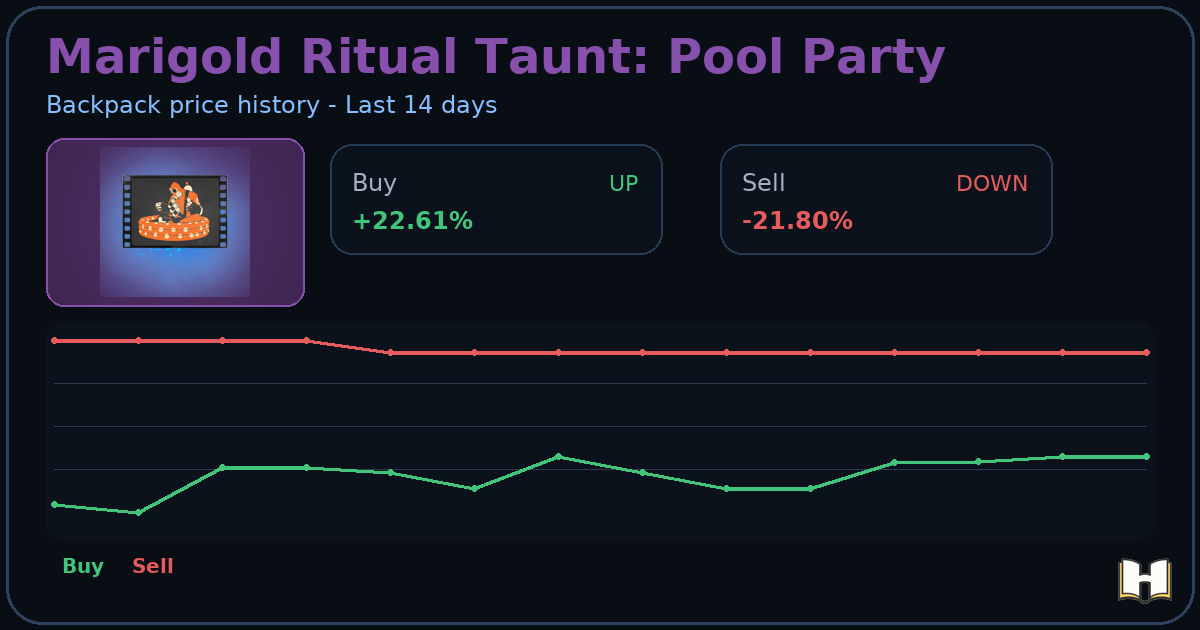Marigold Ritual Taunt: Pool Party - Backpack.tf Price History - History.tf
