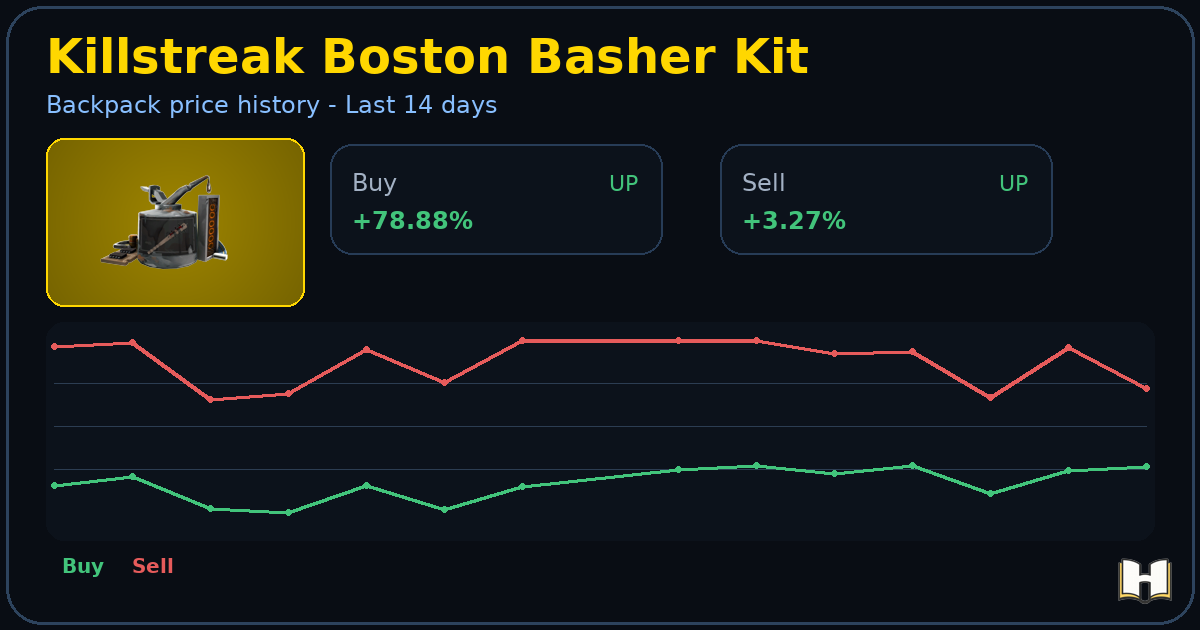 Non-Craftable Killstreak Boston Basher Kit - Backpack.tf Price History ...