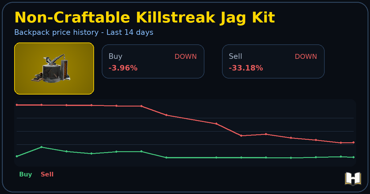 Non-Craftable Killstreak Jag Kit - Backpack.tf Price History - History.tf