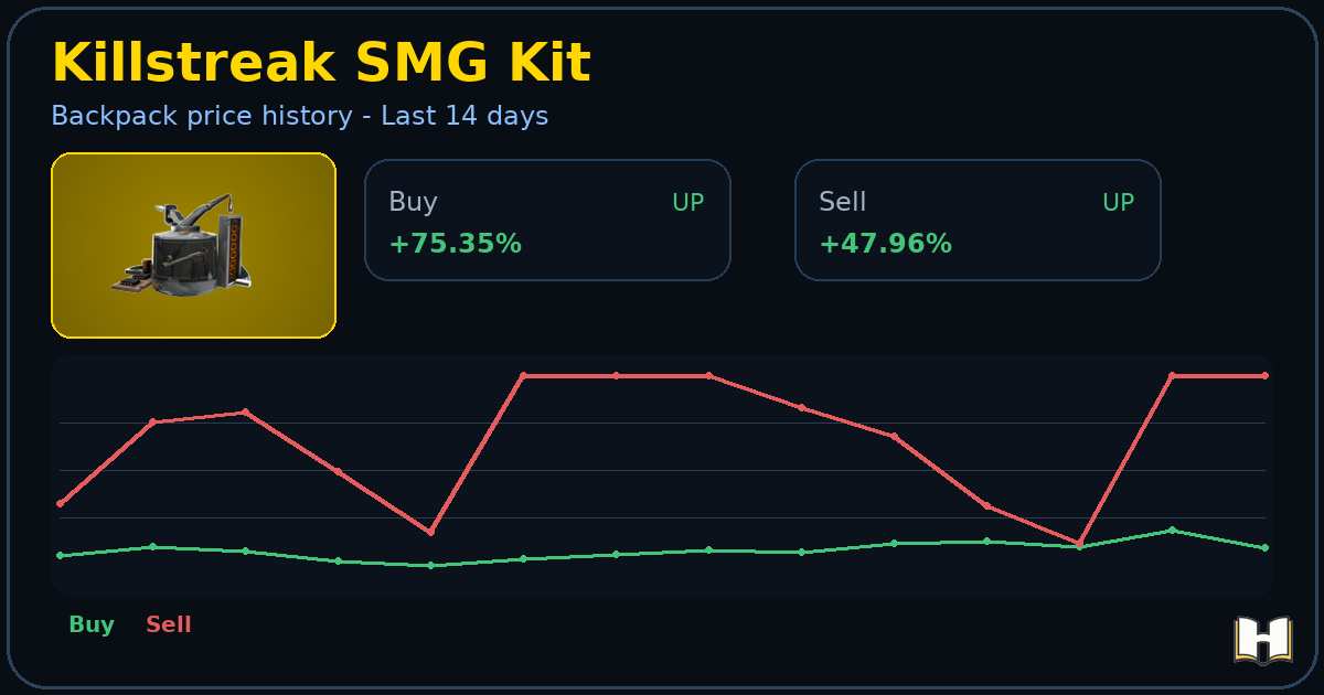 Non-Craftable Killstreak SMG Kit - Backpack.tf Price History - History.tf