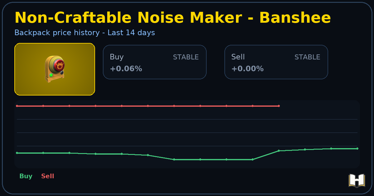 Non-Craftable Noise Maker - Banshee - Backpack.tf Price History ...