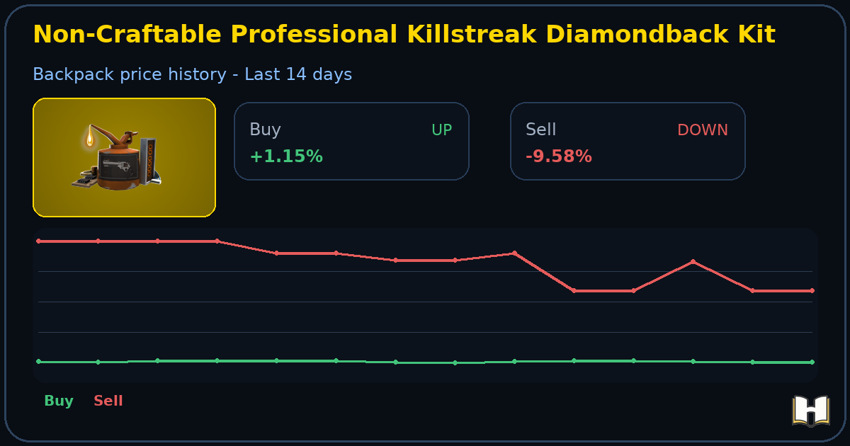 Non-Craftable Professional Killstreak Diamondback Kit - Backpack.tf ...