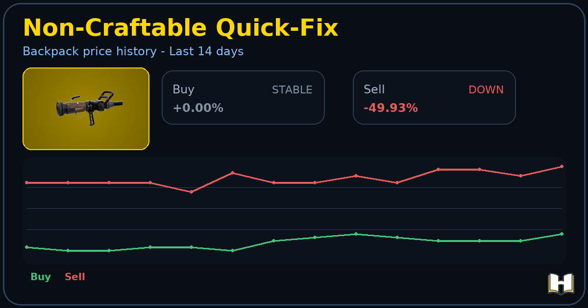 Non-Craftable Quick-Fix - Backpack.tf Price History - History.tf