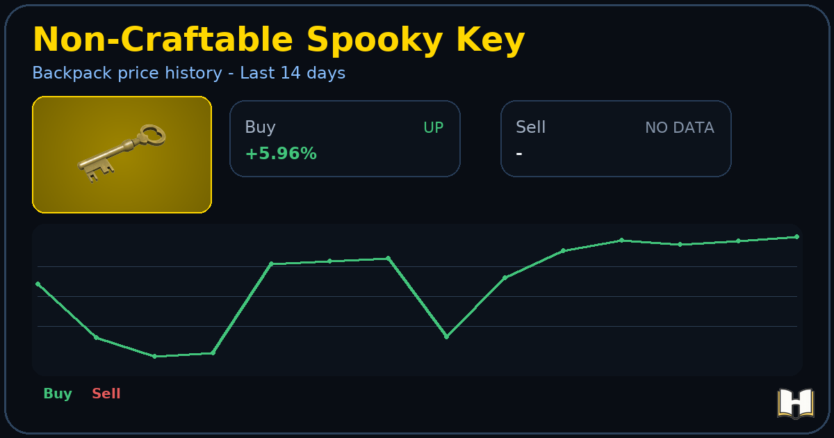 Non-Craftable Spooky Key - Backpack.tf Price History - History.tf