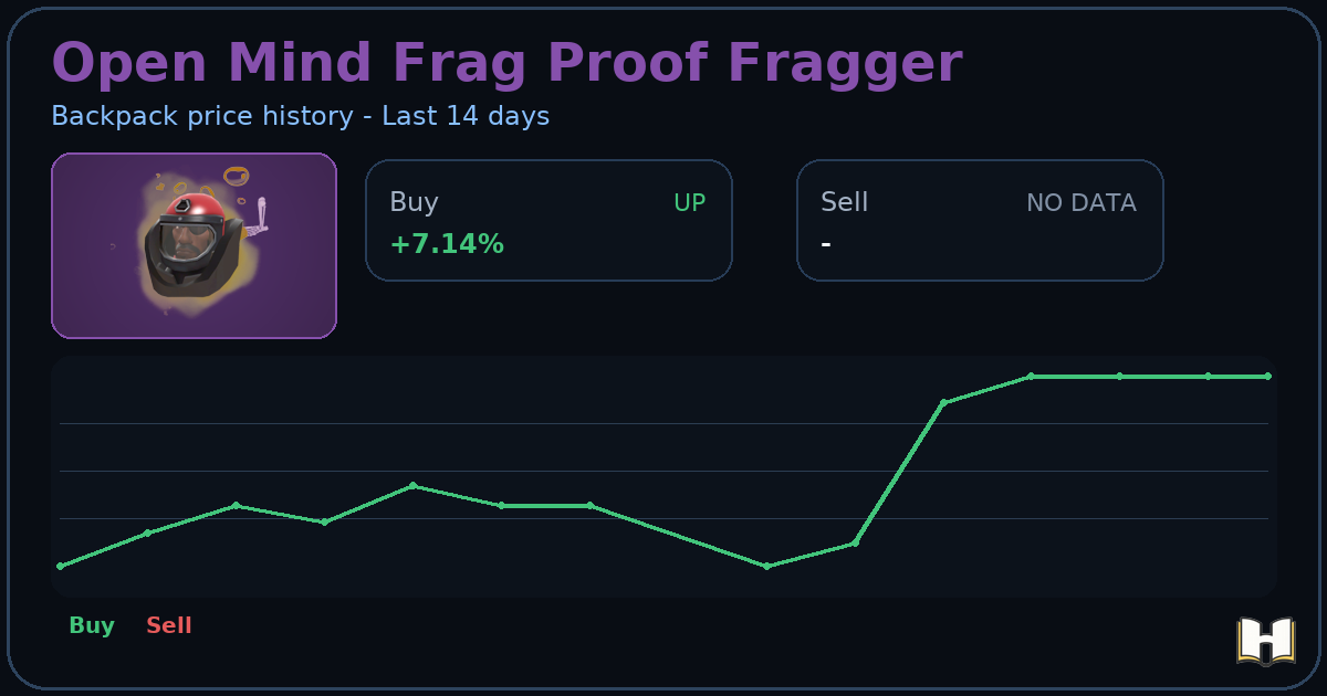 Open Mind Frag Proof Fragger - Backpack.tf Price History - History.tf