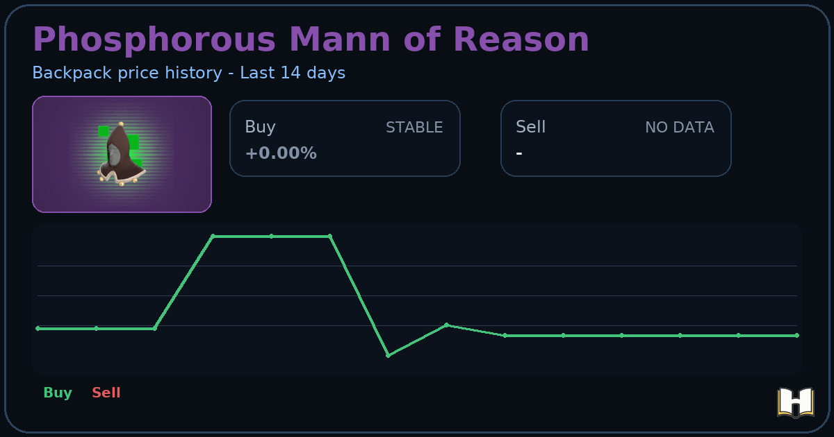 Reason Backpack Phosphorous Mann of Reason - Backpack.tf Price History - History.tf