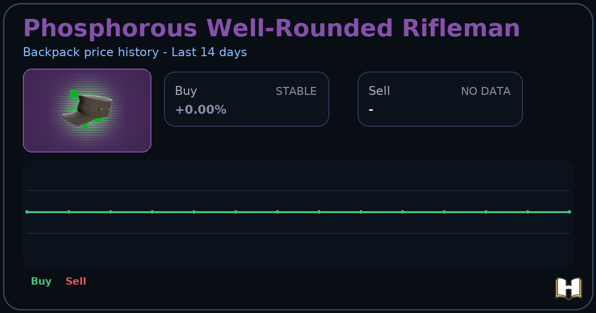 Well Rounded Rifleman Phosphorous Well-Rounded Rifleman - Backpack.tf Price History - History.tf