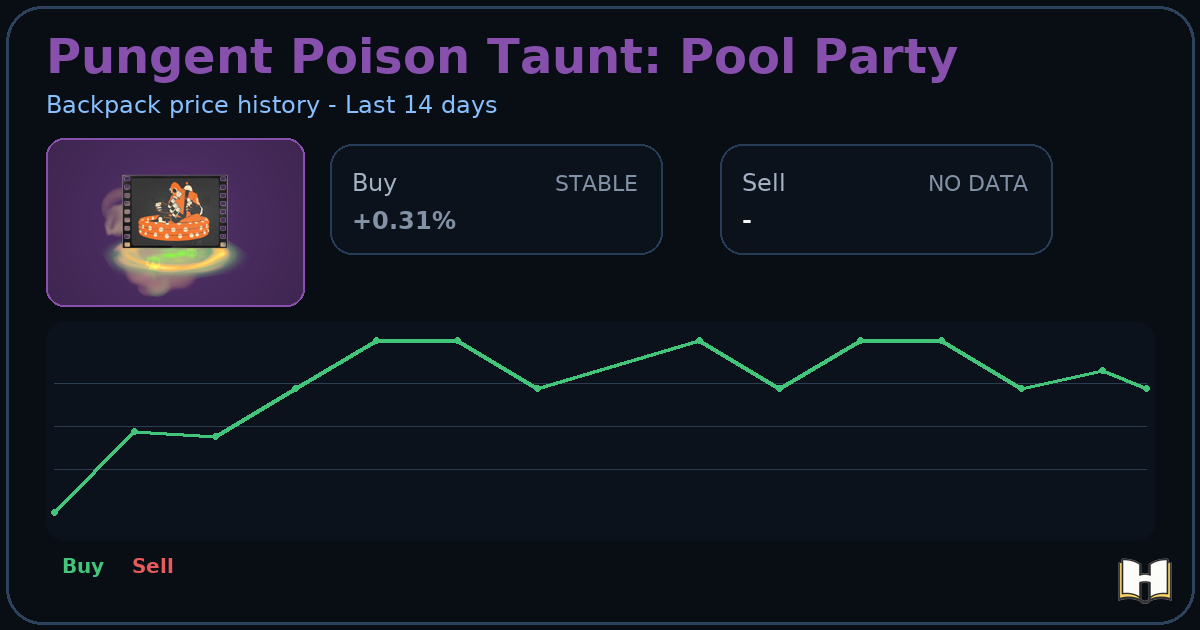 Pungent Poison Taunt: Pool Party - Backpack.tf Price History - History.tf