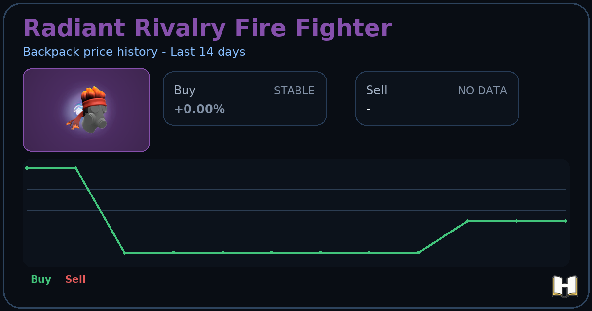 Radiant Rivalry Fire Fighter - Backpack.tf Price History - History.tf