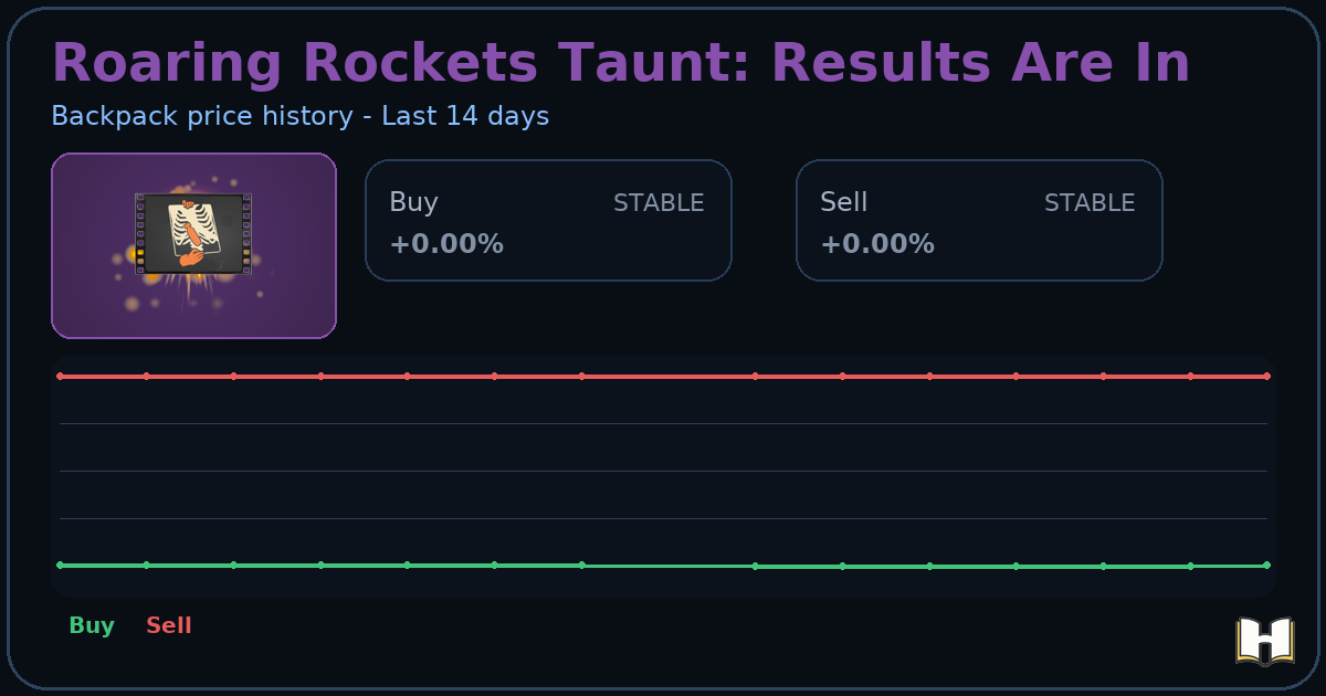 Roaring Rockets Taunt: Results Are In - Backpack.tf Price History ...