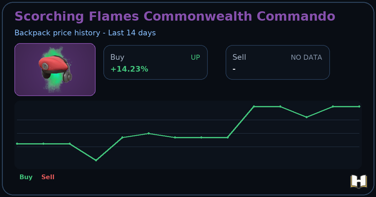 Scorching Flames Commonwealth Commando - Backpack.tf Price History ...