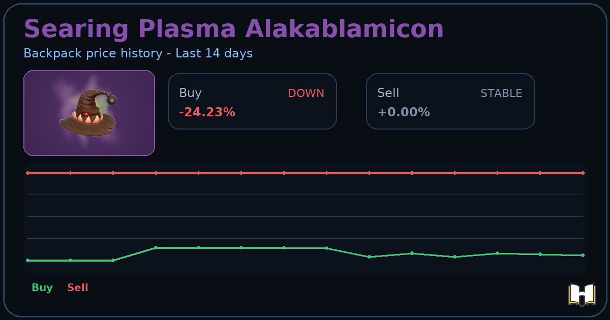Searing Plasma Alakablamicon - Backpack.tf Price History - History.tf