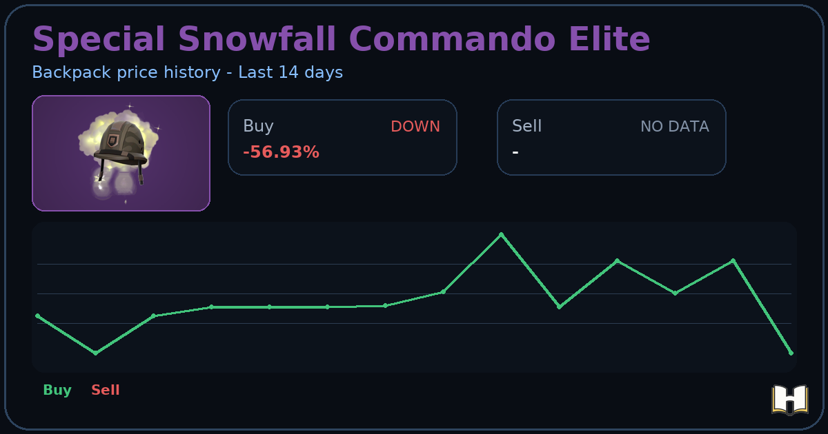 Special Snowfall Commando Elite - Backpack.tf Price History - History.tf