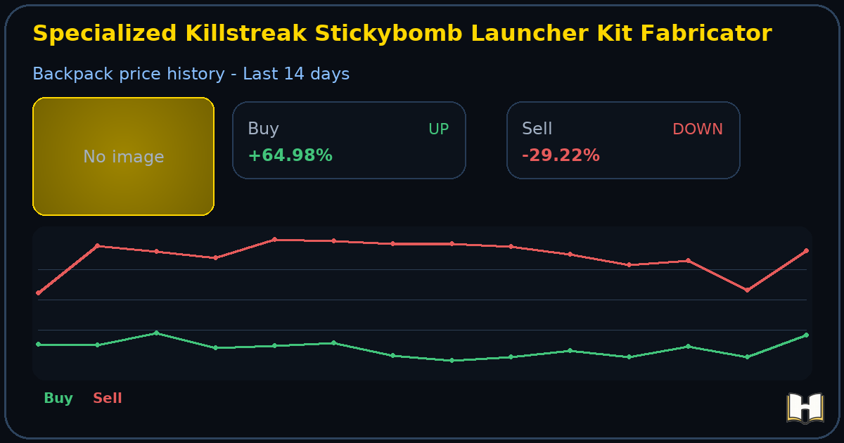 Specialized Killstreak Stickybomb Launcher Kit Fabricator - Backpack.tf ...