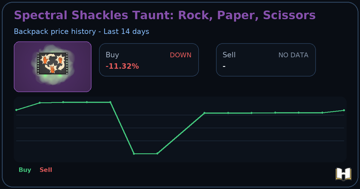 Spectral Shackles Taunt: Rock, Paper, Scissors - Backpack.tf Price ...