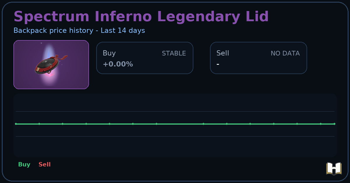 Spectrum Inferno Legendary Lid - Backpack.tf Price History - History.tf