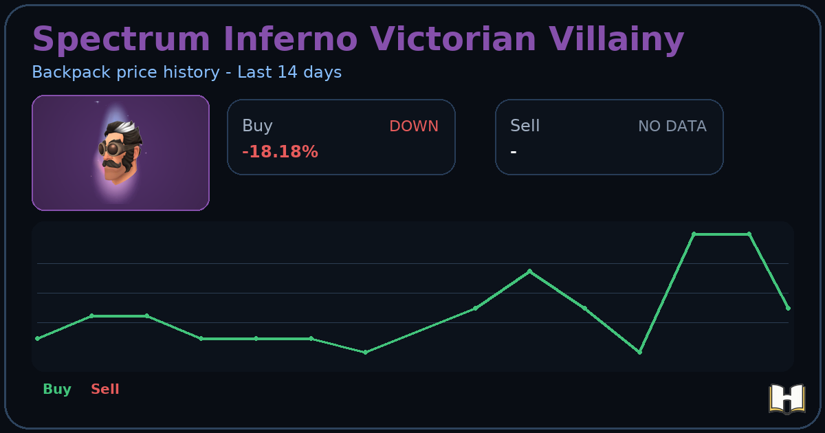 Spectrum Inferno Victorian Villainy - Backpack.tf Price History ...
