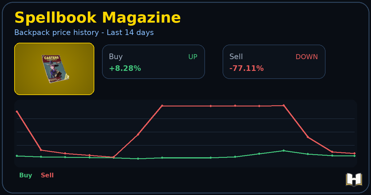 Spellbook Magazine - Backpack.tf Price History - History.tf