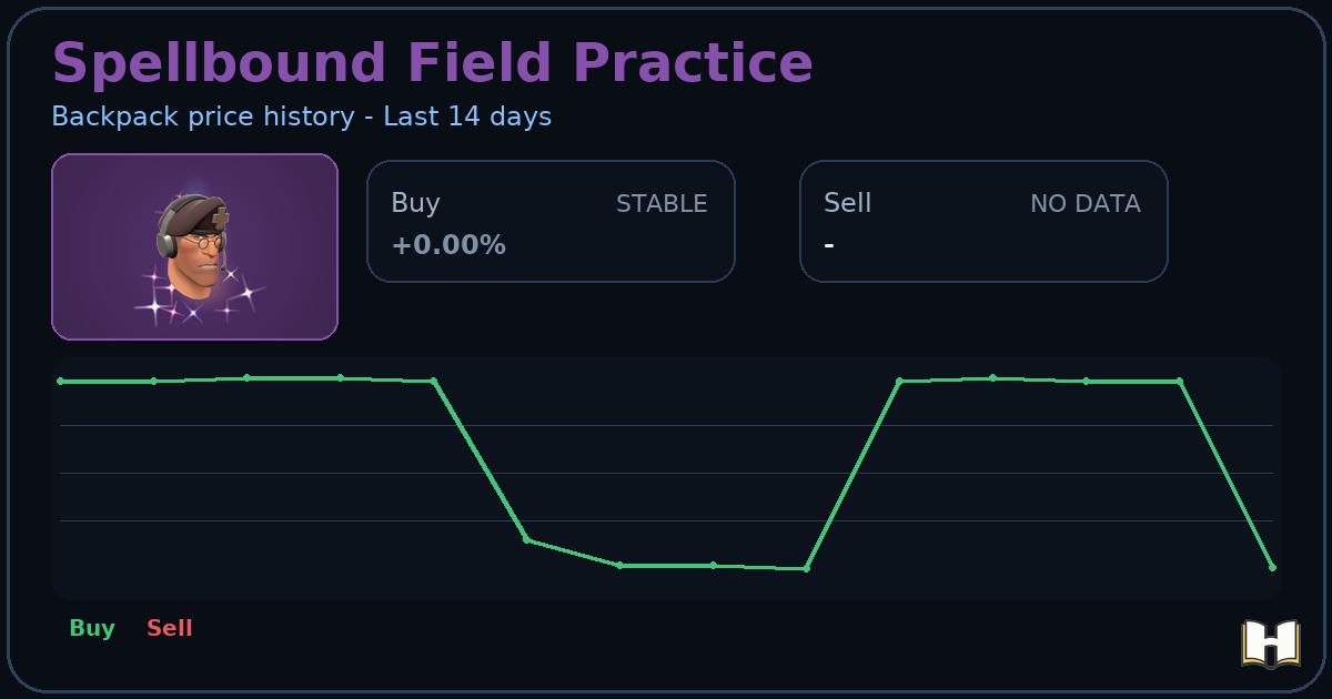 Spellbound Field Practice - Backpack.tf Price History - History.tf
